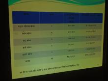 IEE_Kerabari_Rural_Municipality_INITIAL_ENVIRONMENT_EXAMINATION